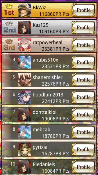 File:Flower maidens winners day2.jpg