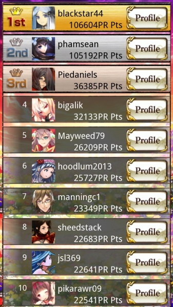 File:Flower maidens winners day4.jpg