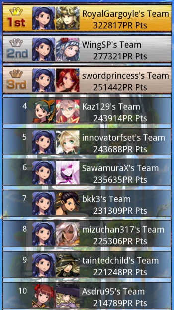 Star maidens ranks.jpg