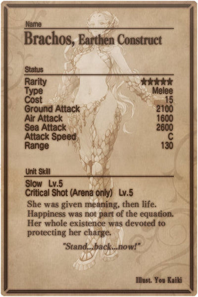 File:Brachos card back.jpg