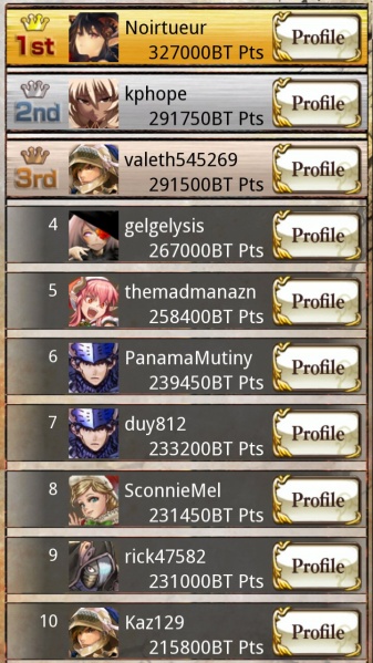 File:Arena season 1 winners day4.jpg