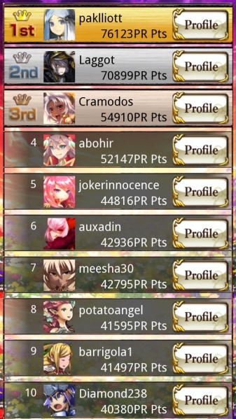 File:Flower maidens winners day7.jpg