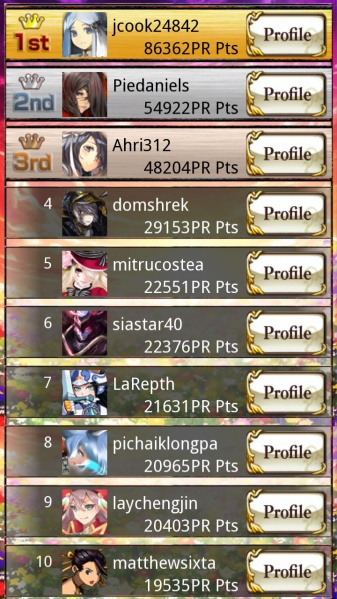 File:Flower maidens winners day3.jpg