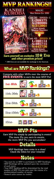 File:MVP Rankings release.jpg