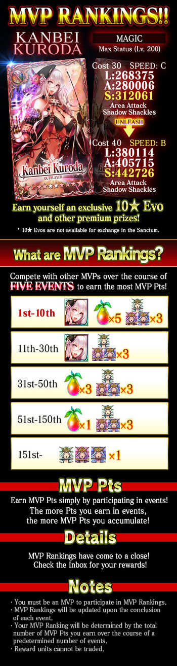 MVP Rankings release.jpg