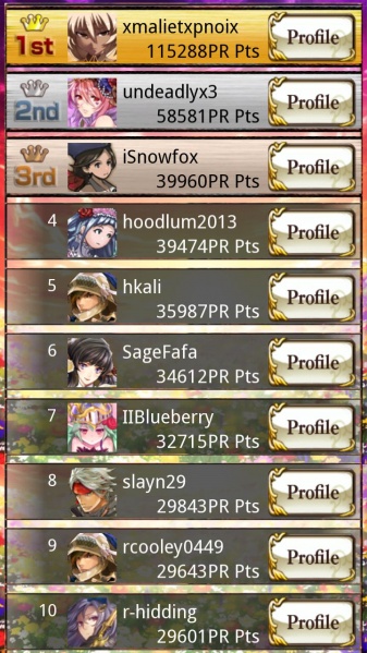 File:Flower maidens winners day5.jpg