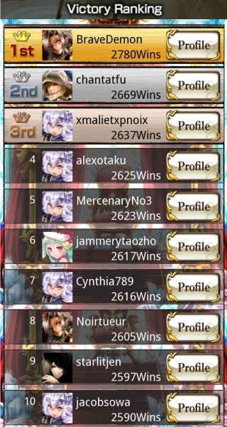 File:Gemstone palace winners pvp.jpg