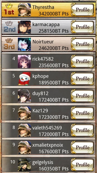 File:Arena season 1 winners day3.jpg