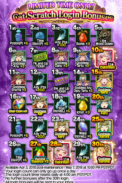 File:Cat Scratch Login Bonuses release.jpg