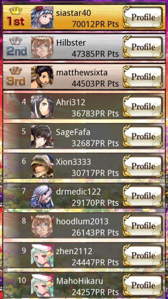 File:Flower maidens winners day1.jpg