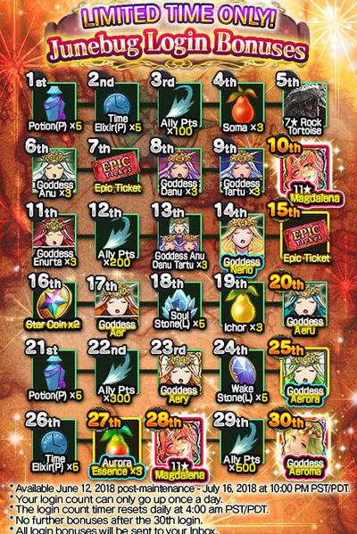 File:Junebug Login Bonuses.jpg