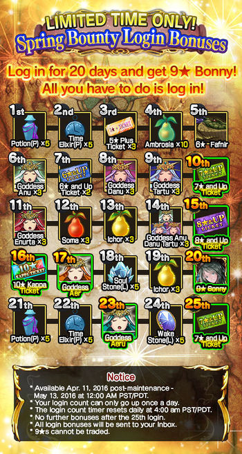 Spring Bounty Login Bonuses release.jpg